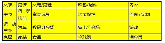 淘宝网双十一具体玩法出炉！