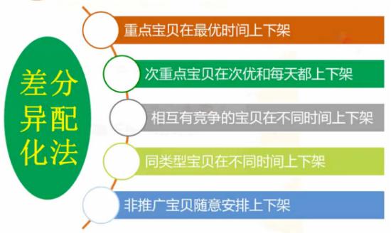 淘宝各种流量渠道来源 手把手教你诊断！！！