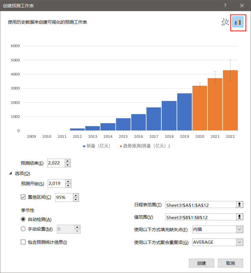 用Excel来预测天猫双11未来三年销量