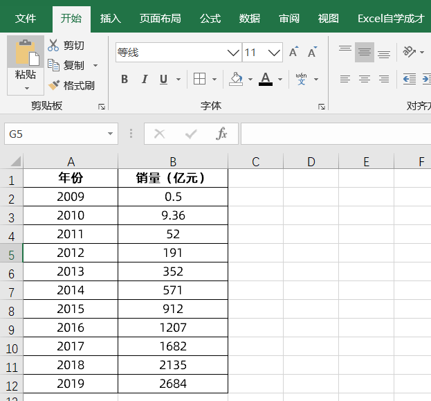 用Excel来预测天猫双11未来三年销量