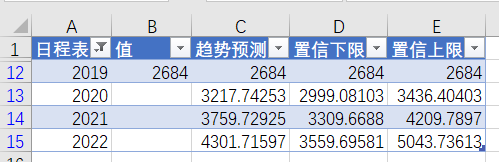 用Excel来预测天猫双11未来三年销量