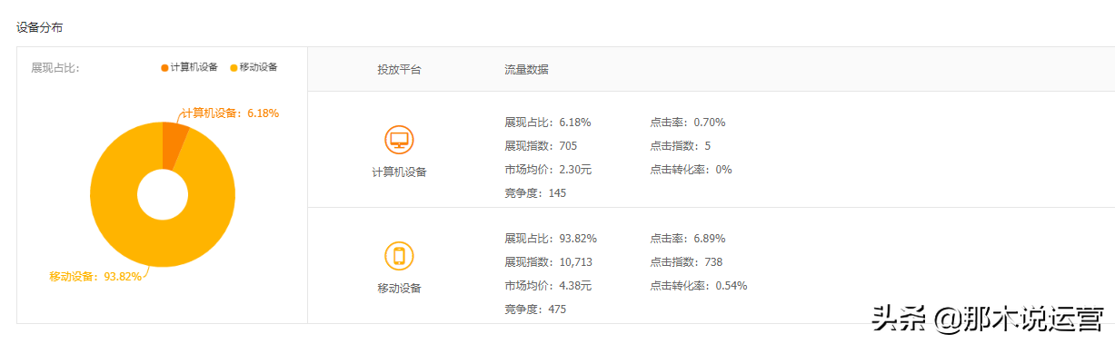 淘宝电商:想要低成本获取流量?试试这个免费工具