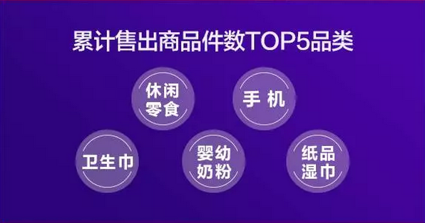 京东超级秒杀日为用户节省超40亿！疯狂抢购狂潮引爆双十一