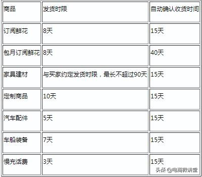 拼多多发货时间是多久?可以修改吗?