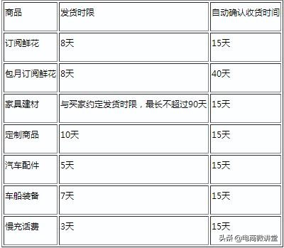 拼多多发货时间是多久？可以修改吗？