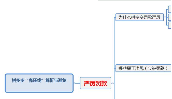 做拼多多怎么找低价货源?10大货源网站送给你!建议收藏