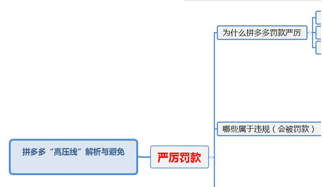 做拼多多怎么找低价货源？10大货源网站送给你！建议收藏