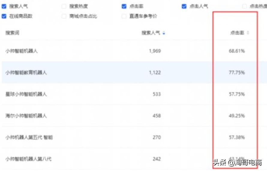 什么是蓝海你真的懂吗?