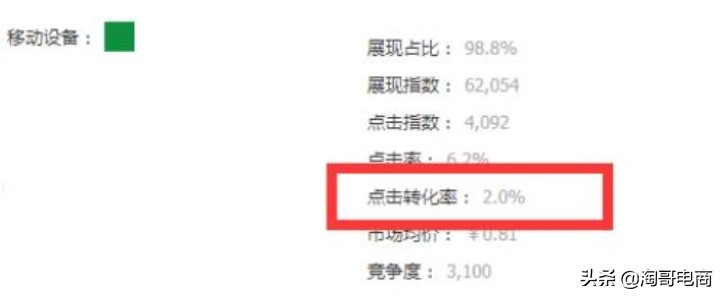 什么是蓝海你真的懂吗?