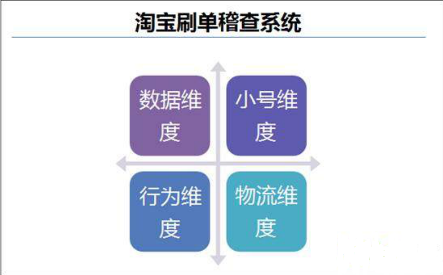 淘宝是如何判定你为虚假交易的! 补单必读
