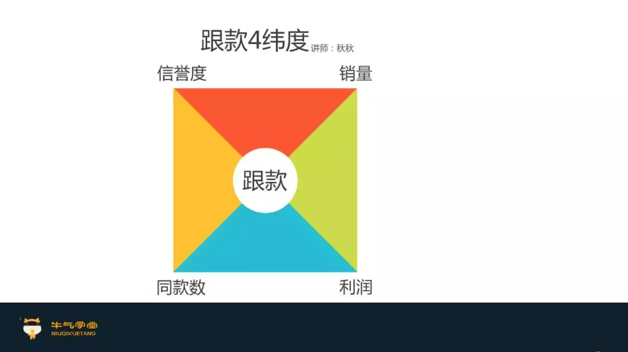 选款是电商的生死战,淘宝运营一定要学会的爆款打造流程实操指南
