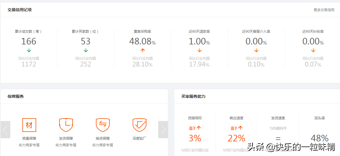 淘宝新手如何做一件代发,凭实力选择靠谱的供应商?