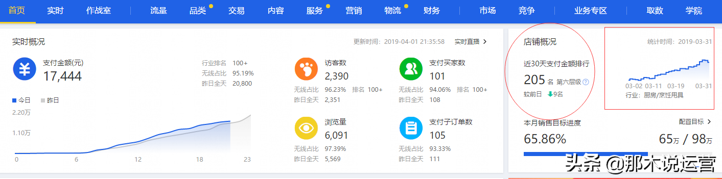 淘宝电商:剖析2019淘宝自然搜索最新玩法