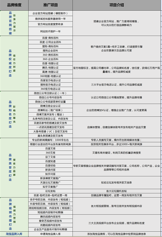 全方位解析:如何高效的成功入驻天猫