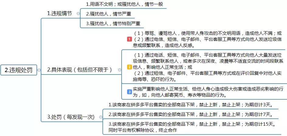 拼多多服务规则及考核指标详解