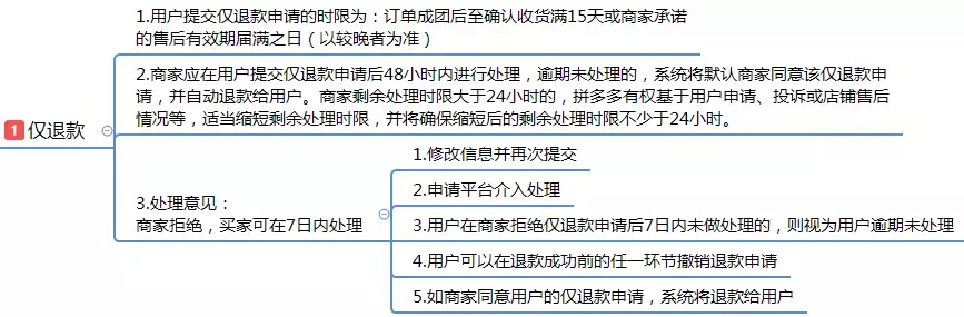 拼多多服务规则及考核指标详解