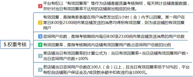 拼多多服务规则及考核指标详解