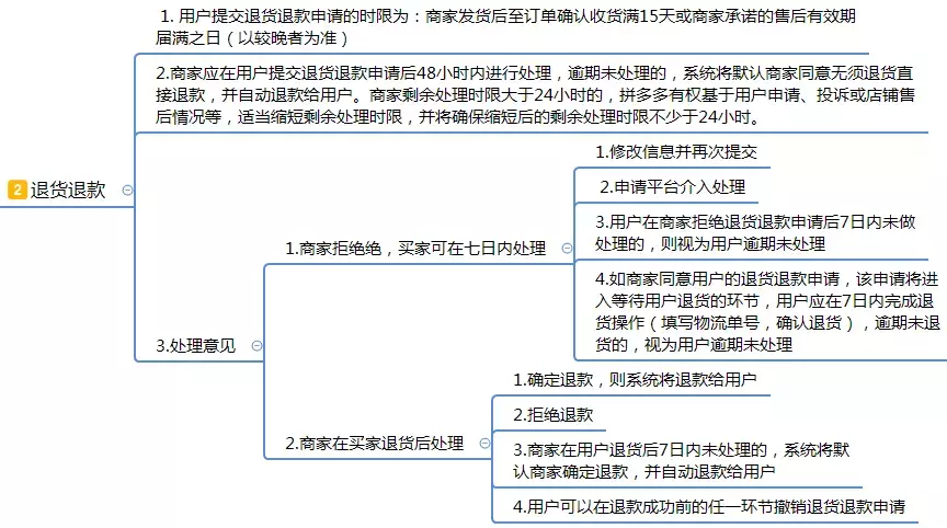 拼多多服务规则及考核指标详解