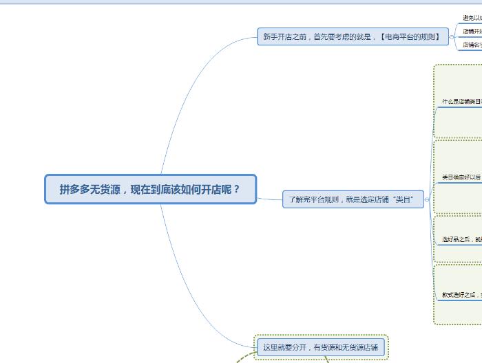 “拼多多是怎么骗你的？”内部商家揭秘拼多多“骗人”全过程