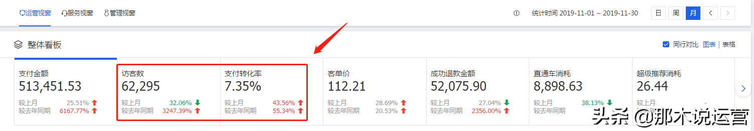 淘宝电商:淘宝的权重规则详解