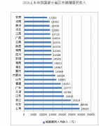 拼多多拼单和单独购买有什么区别（拼多多拼购模式解读）