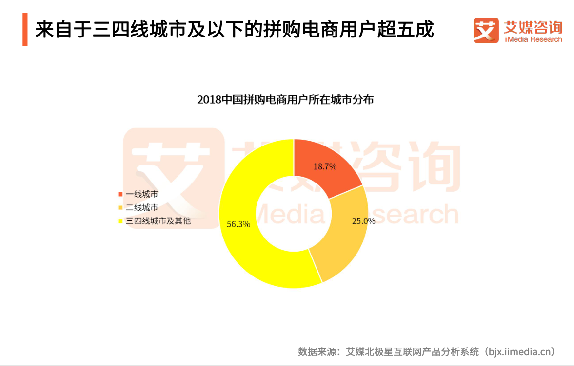 拼多多拼购模式全面解读