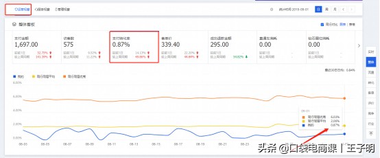 淘宝店铺,被误判“刷单虚假交易”,该如何申诉解决?