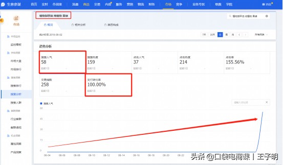淘宝店铺,被误判“刷单虚假交易”,该如何申诉解决?