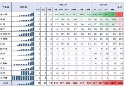 深度剖析做京东店铺运营的数据复盘工作