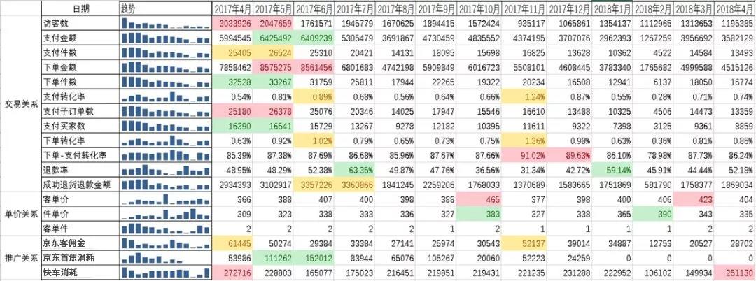 深度剖析做京东店铺运营的数据复盘工作