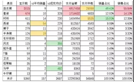 深度剖析做京东店铺运营的数据复盘工作