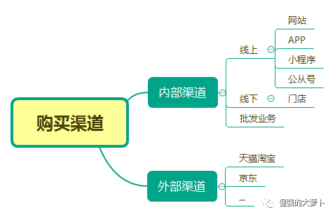 电商后台之订单生成