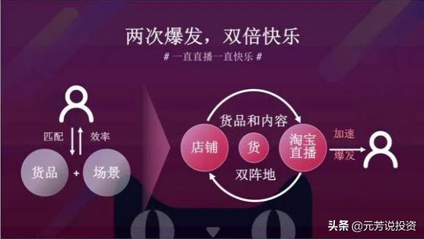 2020,双11大战全面升级,资本市场盛宴开启