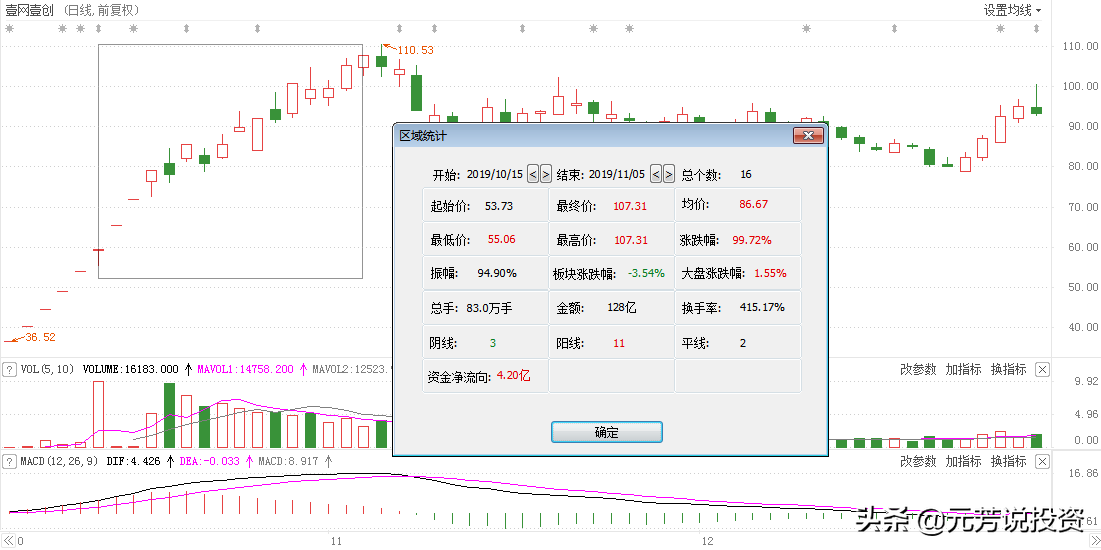 2020,双11大战全面升级,资本市场盛宴开启