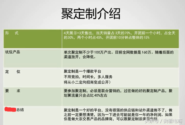 看完这3点，教你如何认识聚划算？运营操盘手必看天猫活动推广