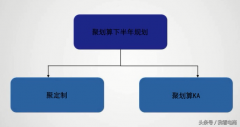 淘宝聚划算是什么意思（淘宝新手卖家必看教程）