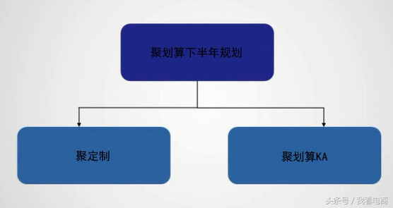 看完这3点，教你如何认识聚划算？运营操盘手必看天猫活动推广