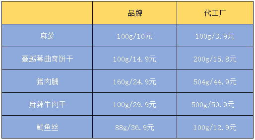 没用过1688的人，根本没资格谈“薅羊毛”