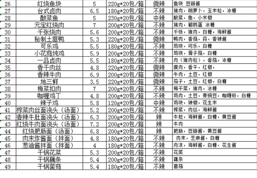 没用过1688的人，根本没资格谈“薅羊毛”