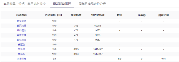 小白如何在拼多多开店？运营老兵提供开店思路全解析