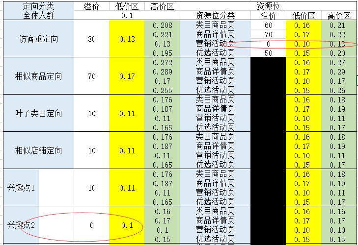拼多多:6分钟读懂直通车《场景推广》