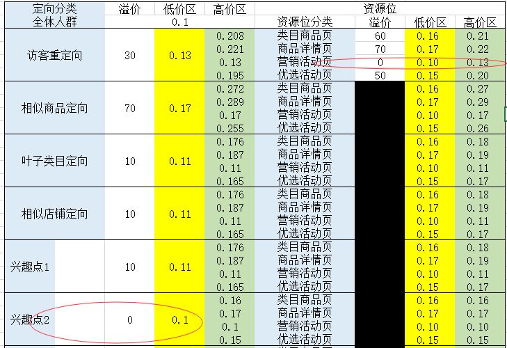 拼多多：6分钟读懂直通车《场景推广》