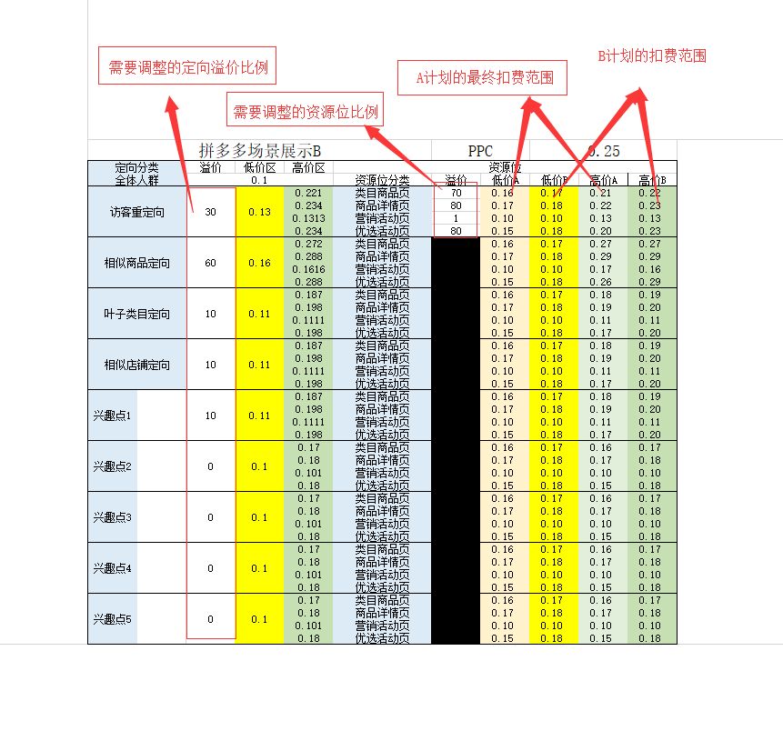 拼多多:6分钟读懂直通车《场景推广》