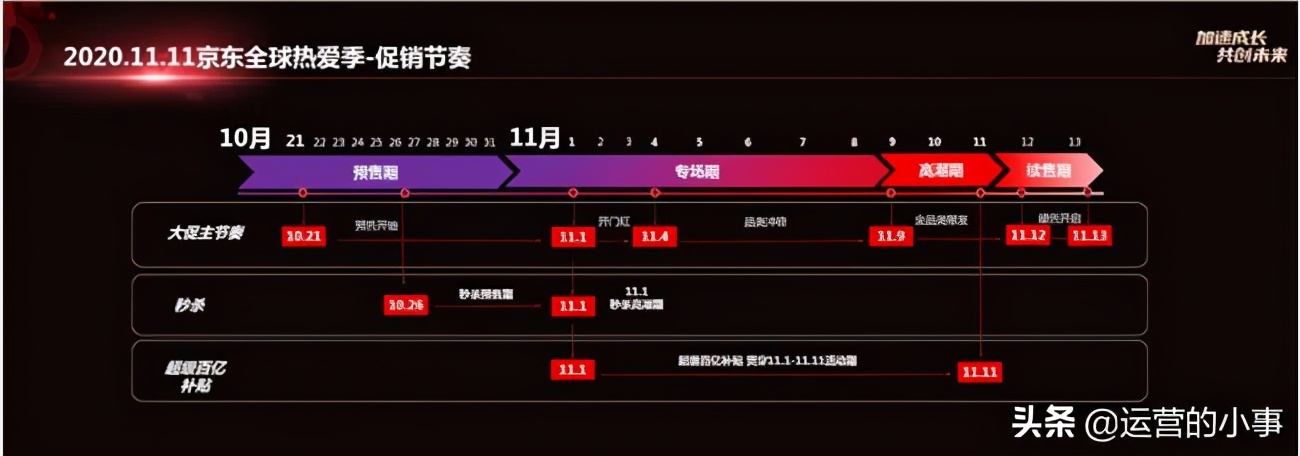 2020年京东11.11推客玩法