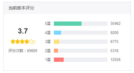 产品运营分析|拼多多,拼单类社交电商该如何运营?