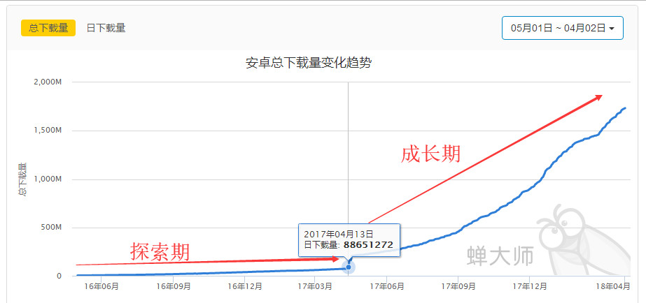 产品运营分析｜拼多多，拼单类社交电商该如何运营？