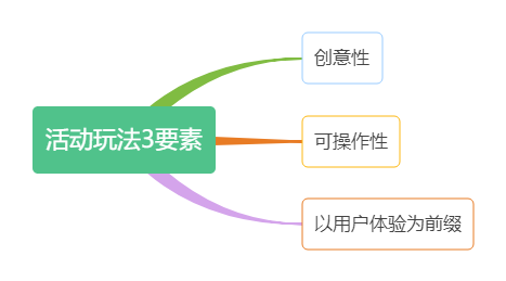 案例拆解:拼多多新人1元购+拼单返现活动