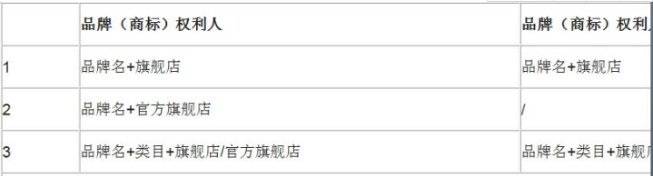 拼多多店铺是按照什么规则命名的?