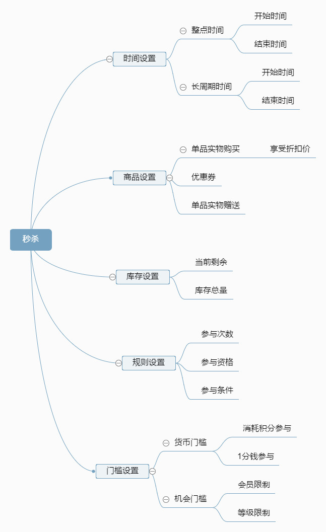 秒杀活动玩法全拆解:如何通过限时秒杀集聚流量?