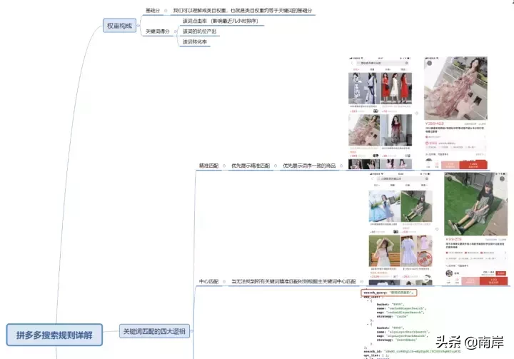 拼多多的搜索流量权重全面解析